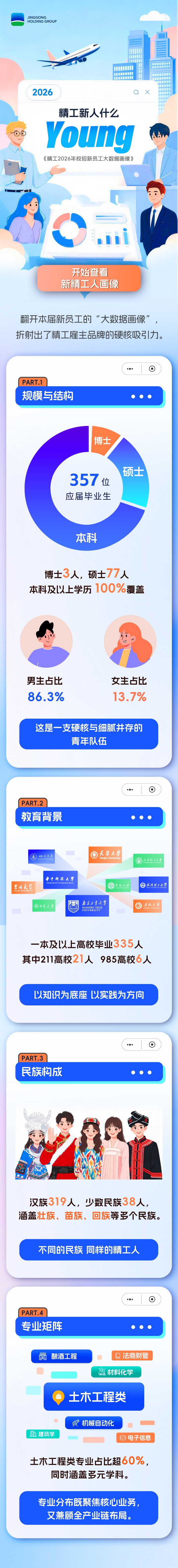 26大学生数据(1).jpg